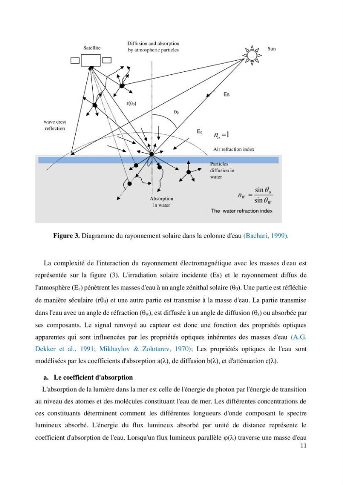 Evaluation de la couleur et de la qualité biologique des eaux marines de la côte algéroise à partir de l\'imagerie satellite et modélisation du phytoplancton marin