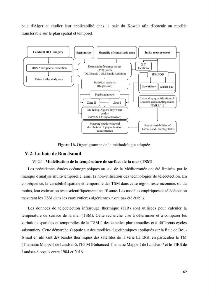 Evaluation de la couleur et de la qualité biologique des eaux marines de la côte algéroise à partir de l\'imagerie satellite et modélisation du phytoplancton marin