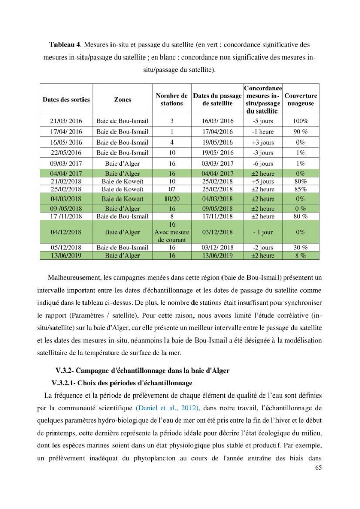 Evaluation de la couleur et de la qualité biologique des eaux marines de la côte algéroise à partir de l\'imagerie satellite et modélisation du phytoplancton marin