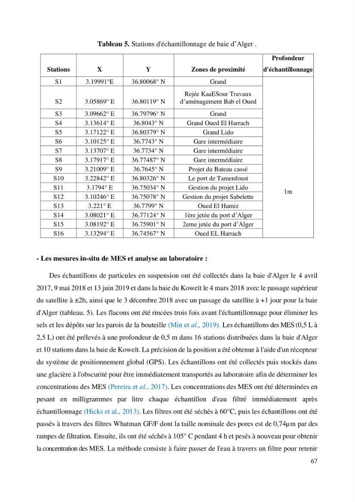Evaluation de la couleur et de la qualité biologique des eaux marines de la côte algéroise à partir de l\'imagerie satellite et modélisation du phytoplancton marin