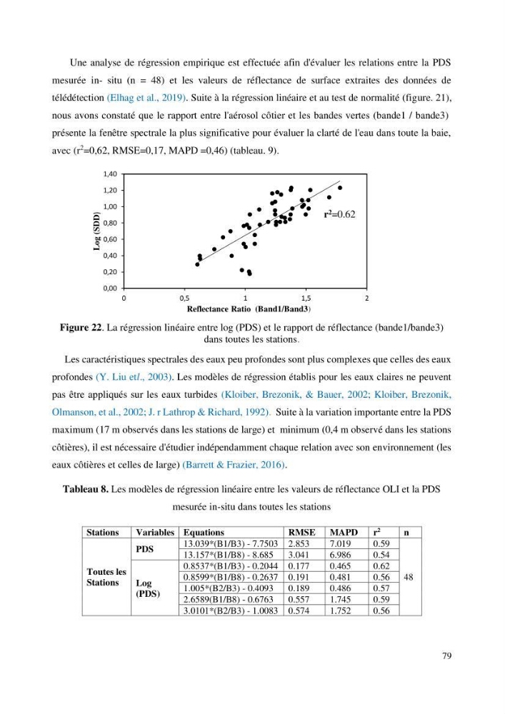 Evaluation de la couleur et de la qualité biologique des eaux marines de la côte algéroise à partir de l\'imagerie satellite et modélisation du phytoplancton marin