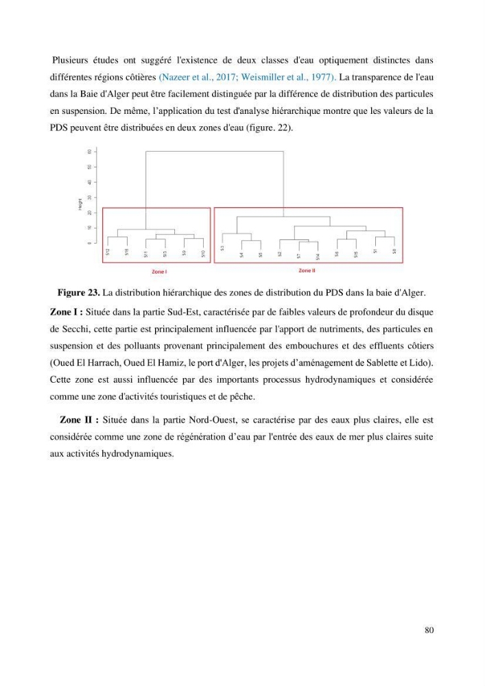 Evaluation de la couleur et de la qualité biologique des eaux marines de la côte algéroise à partir de l\'imagerie satellite et modélisation du phytoplancton marin