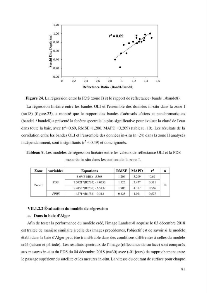 Evaluation de la couleur et de la qualité biologique des eaux marines de la côte algéroise à partir de l\'imagerie satellite et modélisation du phytoplancton marin