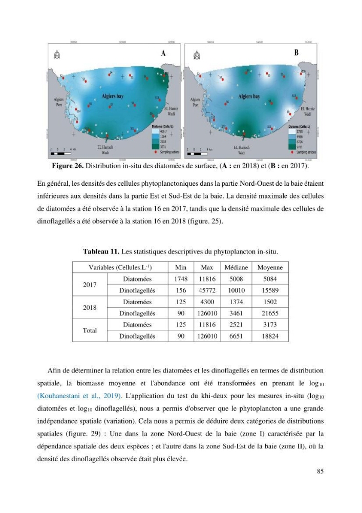 Evaluation de la couleur et de la qualité biologique des eaux marines de la côte algéroise à partir de l\'imagerie satellite et modélisation du phytoplancton marin