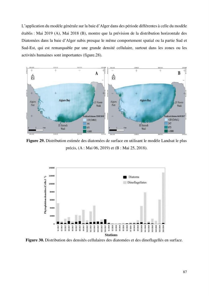 Evaluation de la couleur et de la qualité biologique des eaux marines de la côte algéroise à partir de l\'imagerie satellite et modélisation du phytoplancton marin