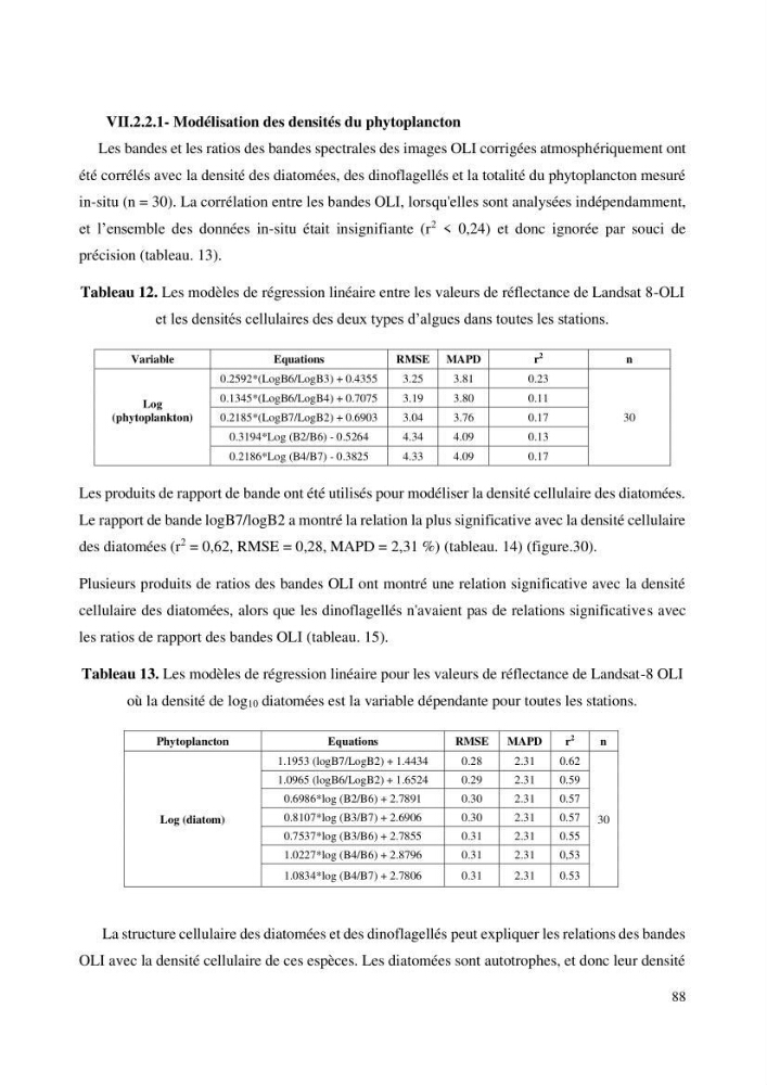 Evaluation de la couleur et de la qualité biologique des eaux marines de la côte algéroise à partir de l\'imagerie satellite et modélisation du phytoplancton marin