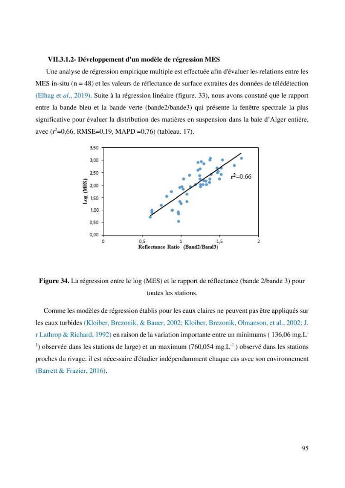 Evaluation de la couleur et de la qualité biologique des eaux marines de la côte algéroise à partir de l\'imagerie satellite et modélisation du phytoplancton marin