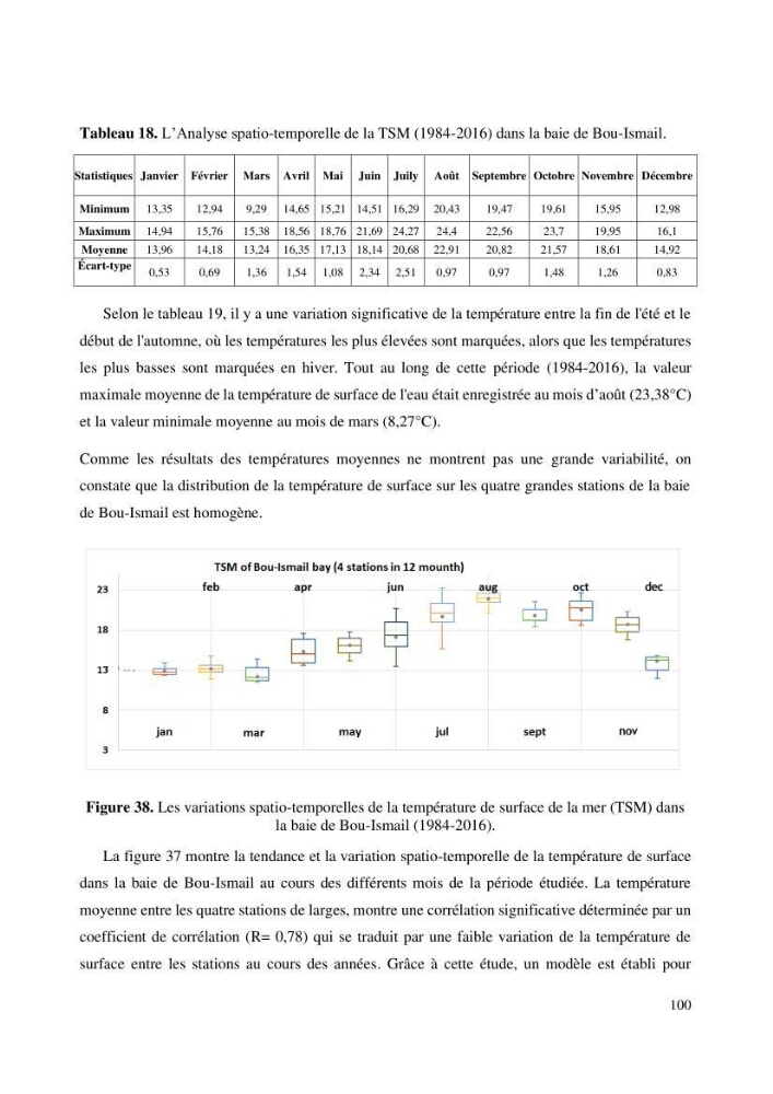 Evaluation de la couleur et de la qualité biologique des eaux marines de la côte algéroise à partir de l\'imagerie satellite et modélisation du phytoplancton marin