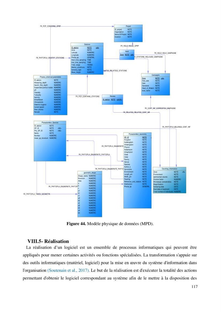 Evaluation de la couleur et de la qualité biologique des eaux marines de la côte algéroise à partir de l\'imagerie satellite et modélisation du phytoplancton marin