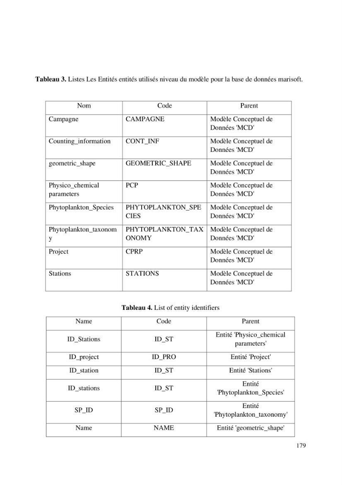 Evaluation de la couleur et de la qualité biologique des eaux marines de la côte algéroise à partir de l\'imagerie satellite et modélisation du phytoplancton marin