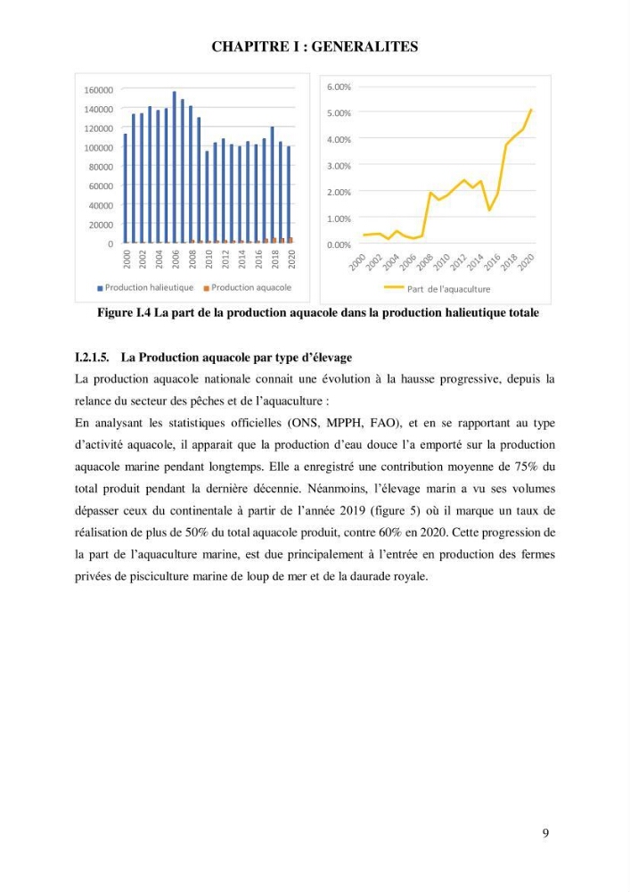Contribution à l’application d’un outil de management (SWOT) dans l’activité aquacole en Algérie