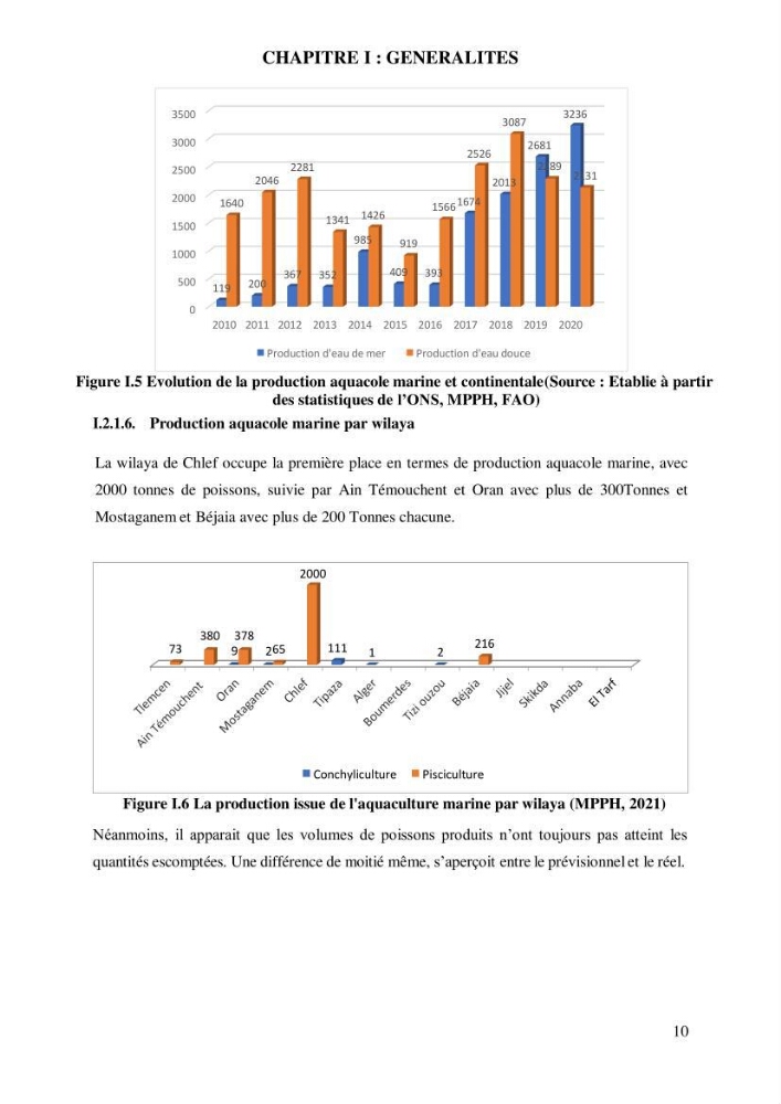 Contribution à l’application d’un outil de management (SWOT) dans l’activité aquacole en Algérie