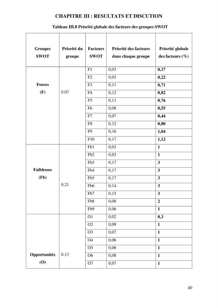 Contribution à l’application d’un outil de management (SWOT) dans l’activité aquacole en Algérie