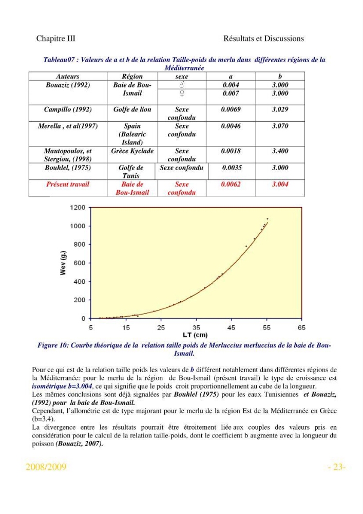 Utilisation des logiciels FISAT 2 (version 1.2.0 gayanilo et al., 2004) et fishparm pour l\'estimation des paramètres biologique des espèces animales marines