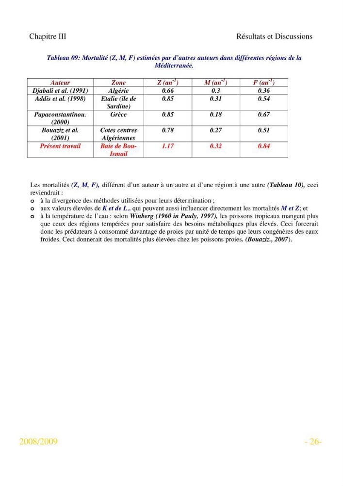 Utilisation des logiciels FISAT 2 (version 1.2.0 gayanilo et al., 2004) et fishparm pour l\'estimation des paramètres biologique des espèces animales marines