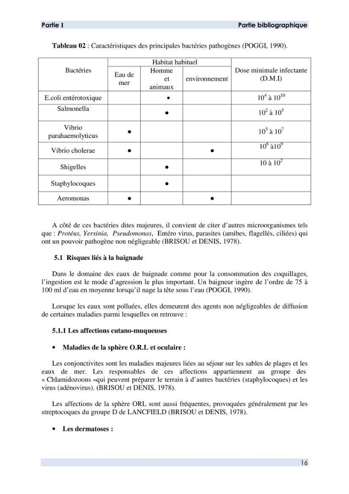 Contribution à l \'étude des paramètres physico-chimiques et bactériologiques de l\'embouchure de l\'oued \"Béni-Messous\":