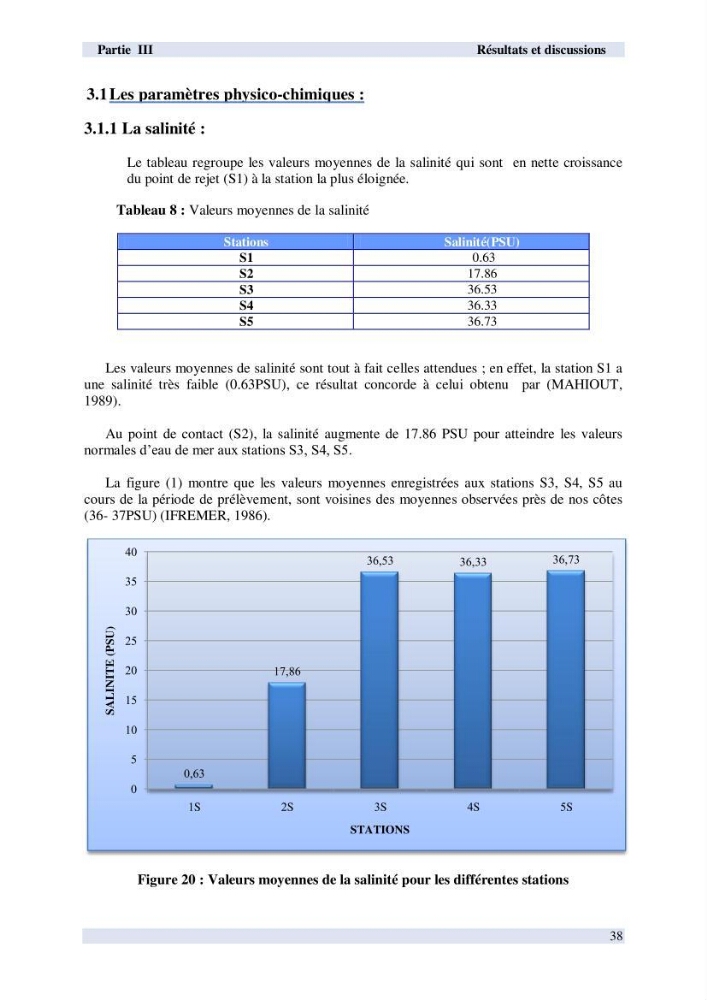 Contribution à l \'étude des paramètres physico-chimiques et bactériologiques de l\'embouchure de l\'oued \"Béni-Messous\":