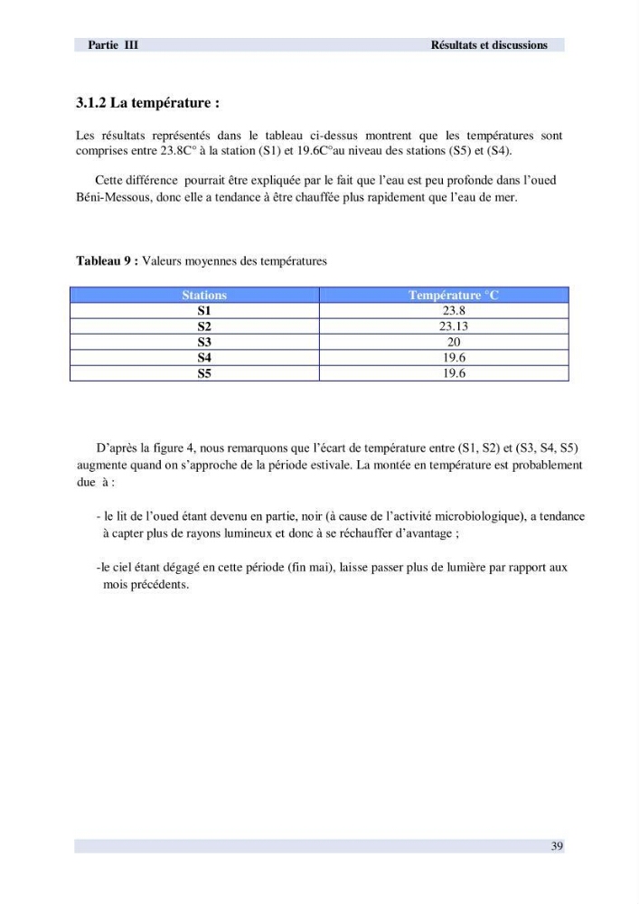 Contribution à l \'étude des paramètres physico-chimiques et bactériologiques de l\'embouchure de l\'oued \"Béni-Messous\":