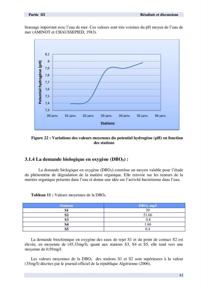 Contribution à l \'étude des paramètres physico-chimiques et bactériologiques de l\'embouchure de l\'oued \"Béni-Messous\":