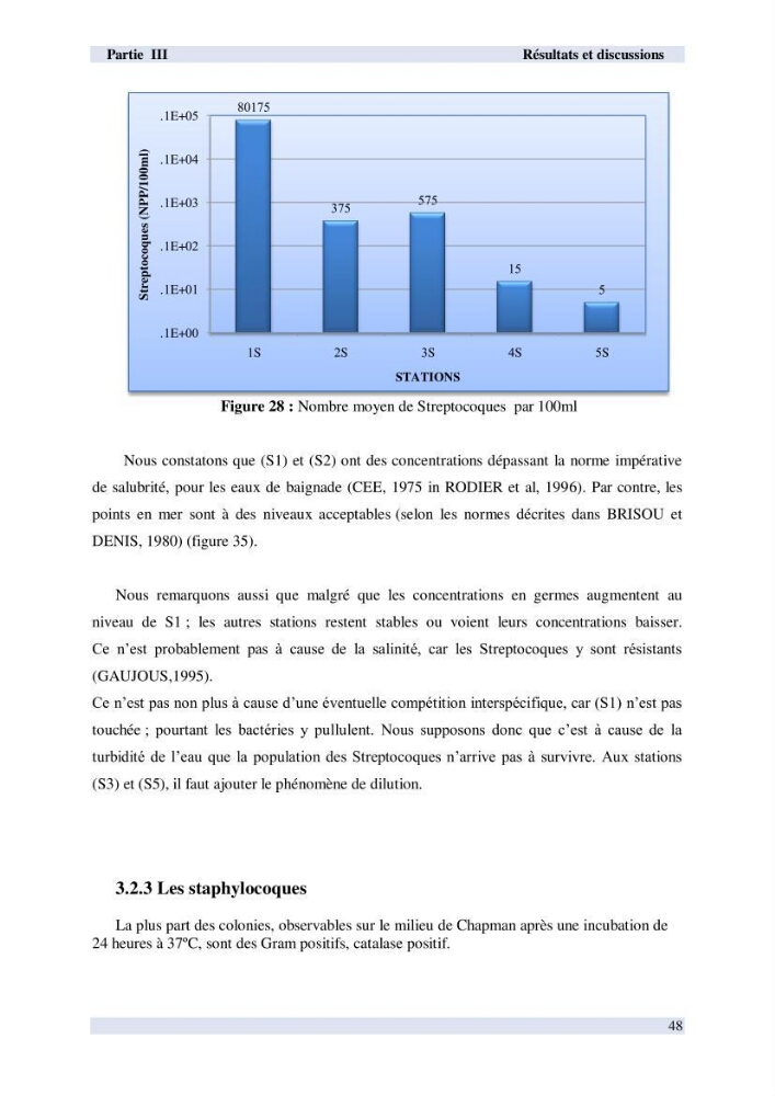 Contribution à l \'étude des paramètres physico-chimiques et bactériologiques de l\'embouchure de l\'oued \"Béni-Messous\":