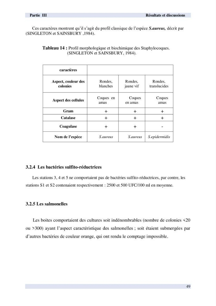 Contribution à l \'étude des paramètres physico-chimiques et bactériologiques de l\'embouchure de l\'oued \"Béni-Messous\":