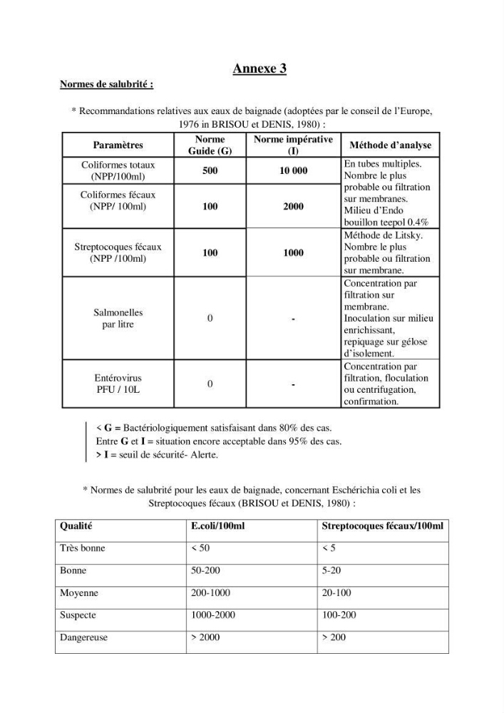 Contribution à l \'étude des paramètres physico-chimiques et bactériologiques de l\'embouchure de l\'oued \"Béni-Messous\":