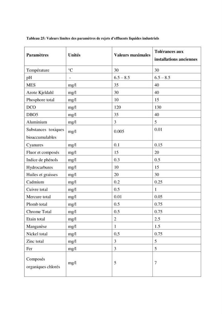 Contribution à l \'étude des paramètres physico-chimiques et bactériologiques de l\'embouchure de l\'oued \"Béni-Messous\":