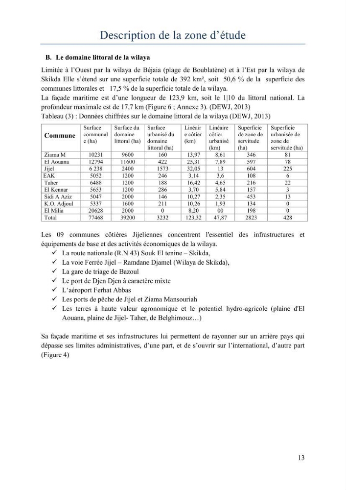Evaluation de la mise en oeuvre de la loi 02-02 relative à la protection et à la valorisation du littoral au niveau de la wilaya de Jijel
