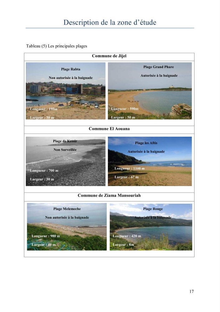 Evaluation de la mise en oeuvre de la loi 02-02 relative à la protection et à la valorisation du littoral au niveau de la wilaya de Jijel