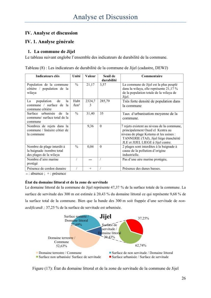 Evaluation de la mise en oeuvre de la loi 02-02 relative à la protection et à la valorisation du littoral au niveau de la wilaya de Jijel