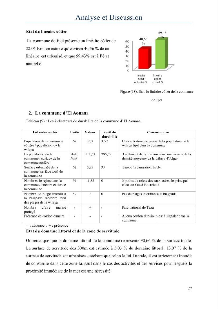 Evaluation de la mise en oeuvre de la loi 02-02 relative à la protection et à la valorisation du littoral au niveau de la wilaya de Jijel