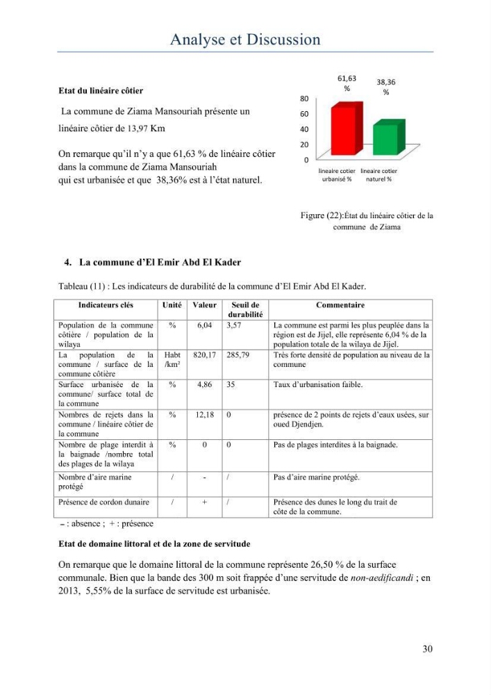 Evaluation de la mise en oeuvre de la loi 02-02 relative à la protection et à la valorisation du littoral au niveau de la wilaya de Jijel