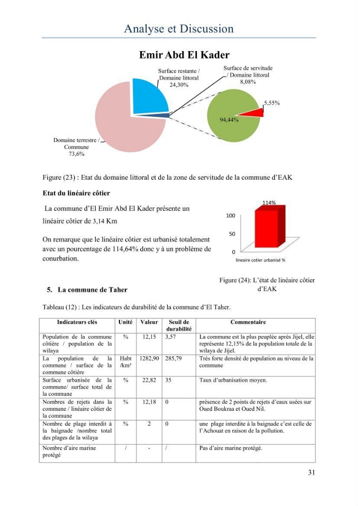 Evaluation de la mise en oeuvre de la loi 02-02 relative à la protection et à la valorisation du littoral au niveau de la wilaya de Jijel