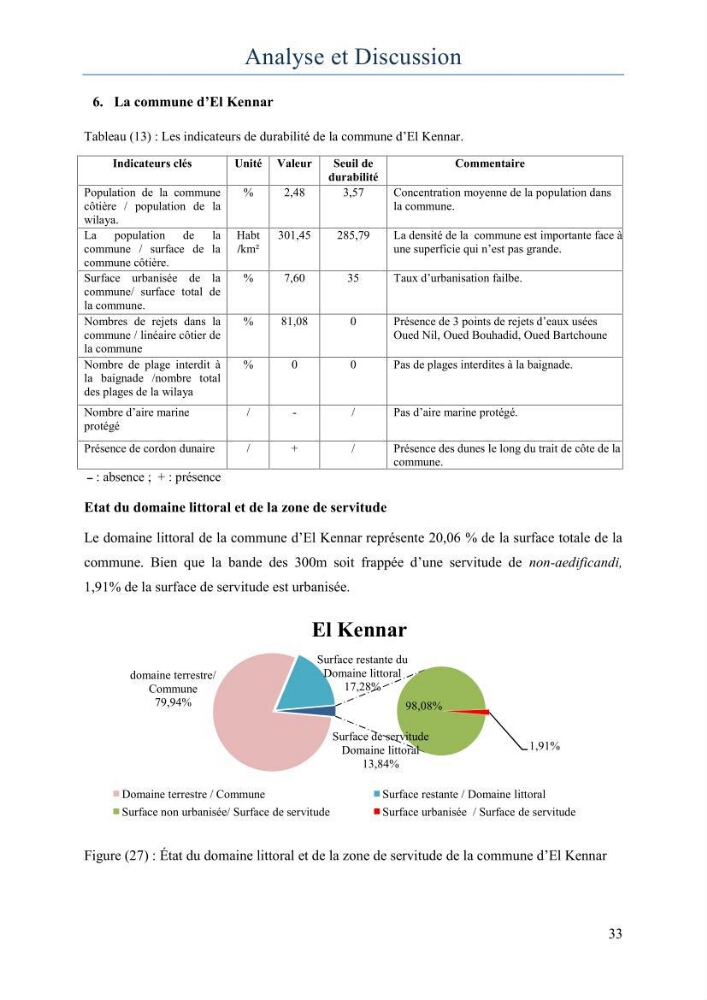 Evaluation de la mise en oeuvre de la loi 02-02 relative à la protection et à la valorisation du littoral au niveau de la wilaya de Jijel