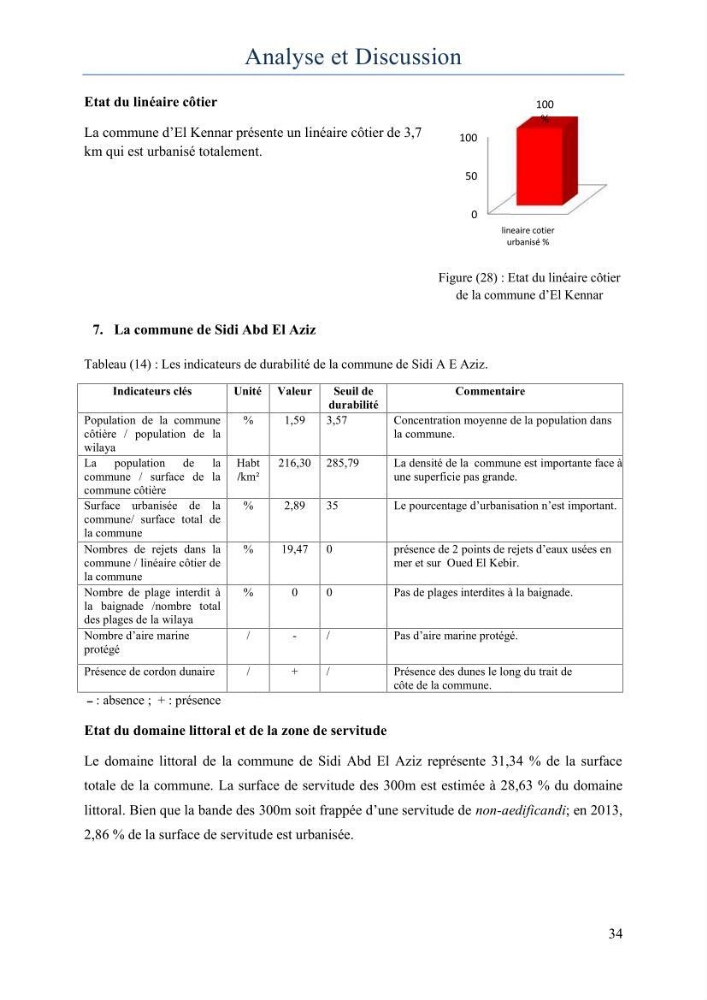 Evaluation de la mise en oeuvre de la loi 02-02 relative à la protection et à la valorisation du littoral au niveau de la wilaya de Jijel