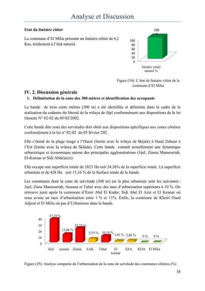 Evaluation de la mise en oeuvre de la loi 02-02 relative à la protection et à la valorisation du littoral au niveau de la wilaya de Jijel