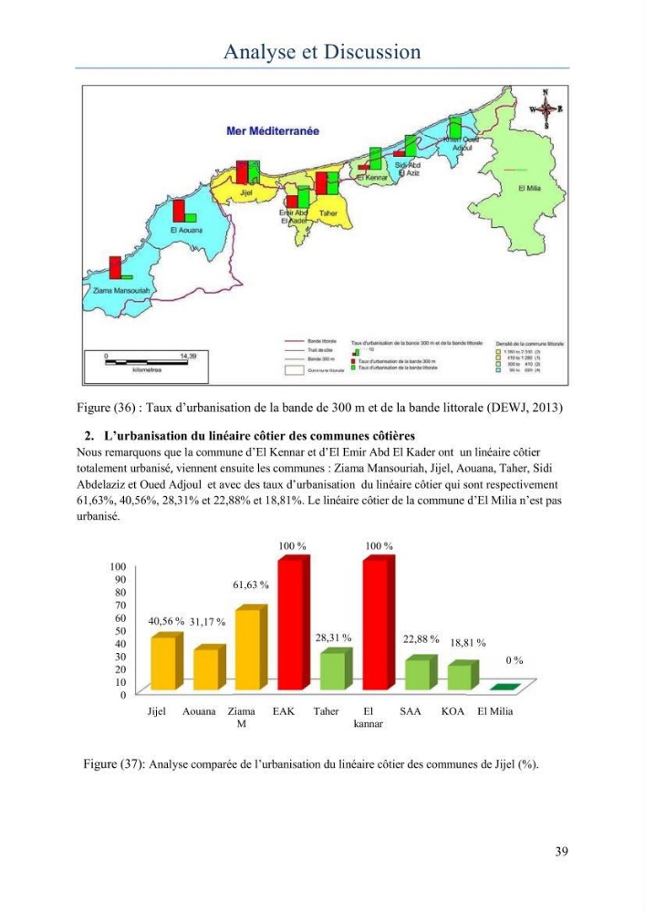 Evaluation de la mise en oeuvre de la loi 02-02 relative à la protection et à la valorisation du littoral au niveau de la wilaya de Jijel