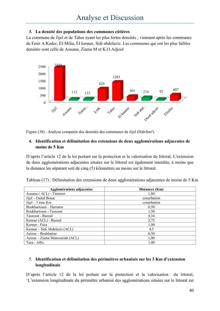 Evaluation de la mise en oeuvre de la loi 02-02 relative à la protection et à la valorisation du littoral au niveau de la wilaya de Jijel