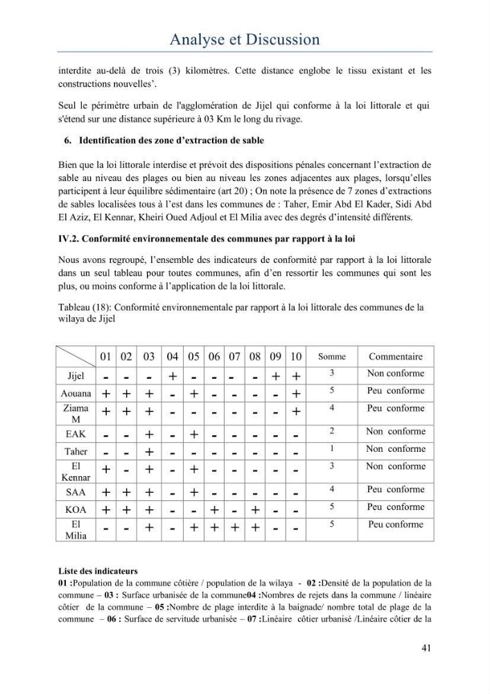 Evaluation de la mise en oeuvre de la loi 02-02 relative à la protection et à la valorisation du littoral au niveau de la wilaya de Jijel