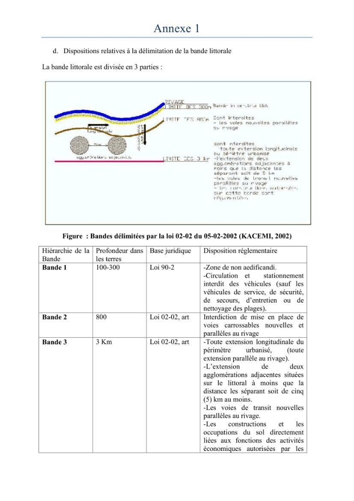 Evaluation de la mise en oeuvre de la loi 02-02 relative à la protection et à la valorisation du littoral au niveau de la wilaya de Jijel