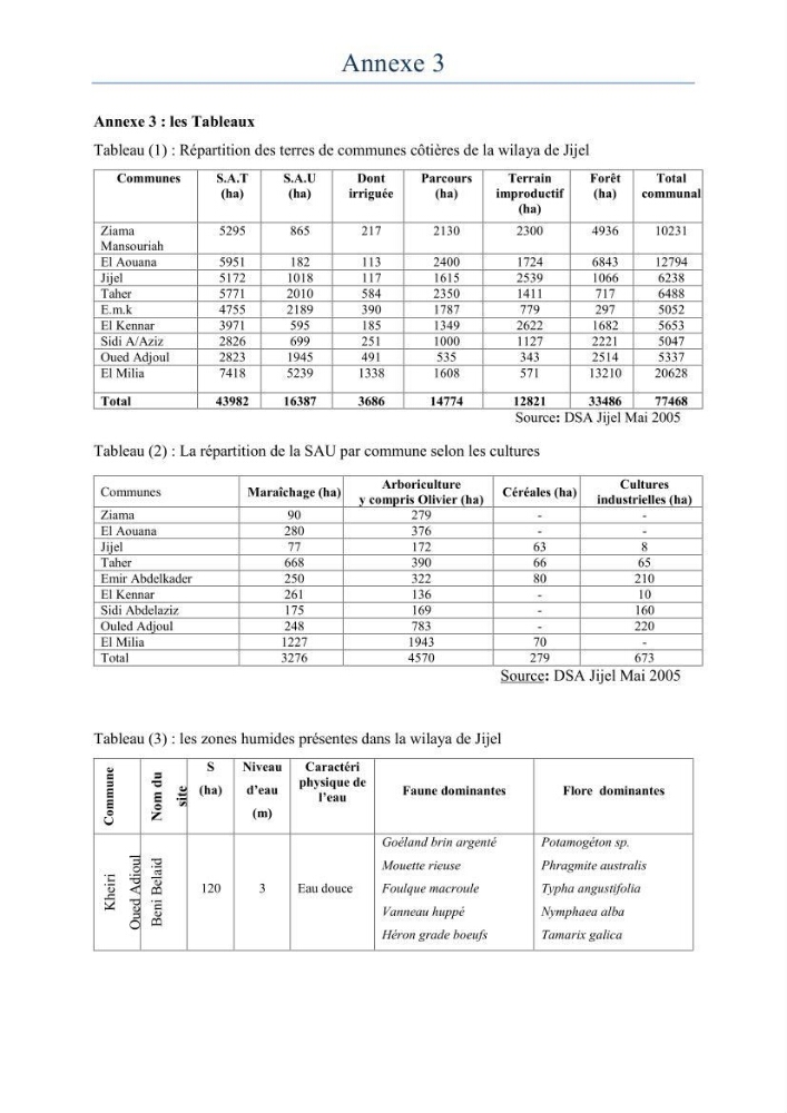 Evaluation de la mise en oeuvre de la loi 02-02 relative à la protection et à la valorisation du littoral au niveau de la wilaya de Jijel