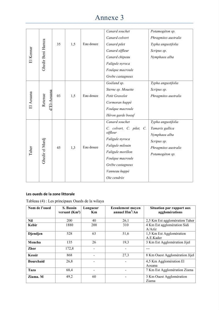 Evaluation de la mise en oeuvre de la loi 02-02 relative à la protection et à la valorisation du littoral au niveau de la wilaya de Jijel