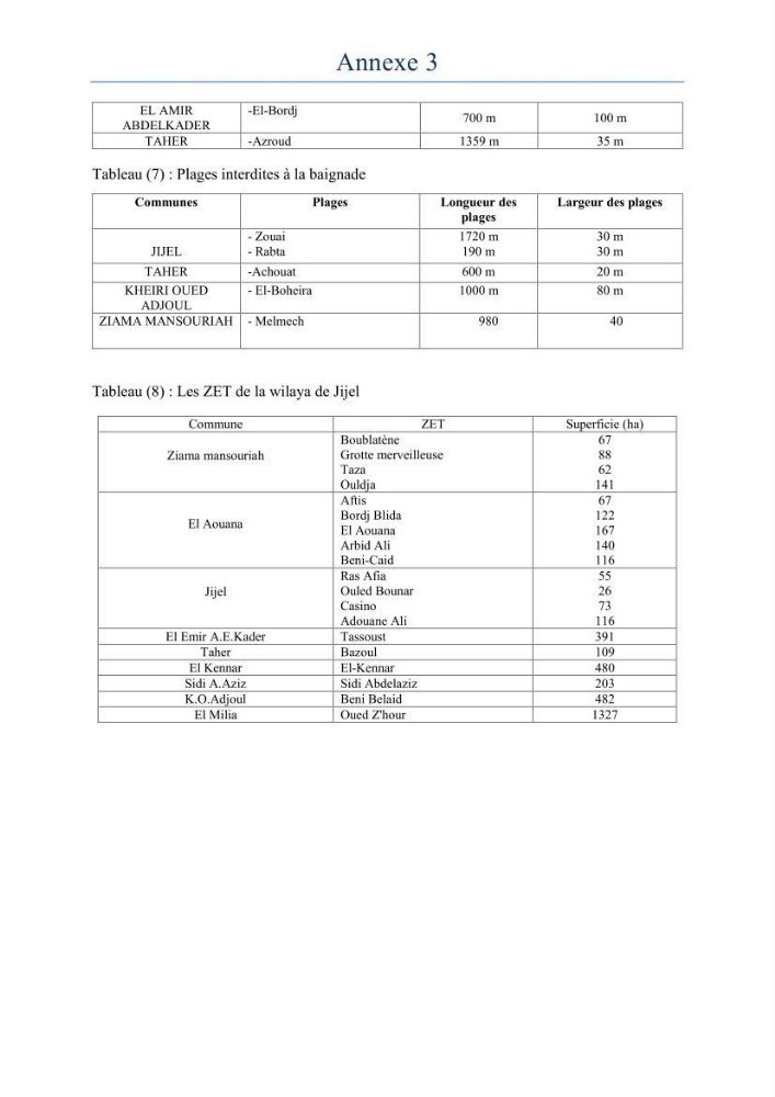Evaluation de la mise en oeuvre de la loi 02-02 relative à la protection et à la valorisation du littoral au niveau de la wilaya de Jijel