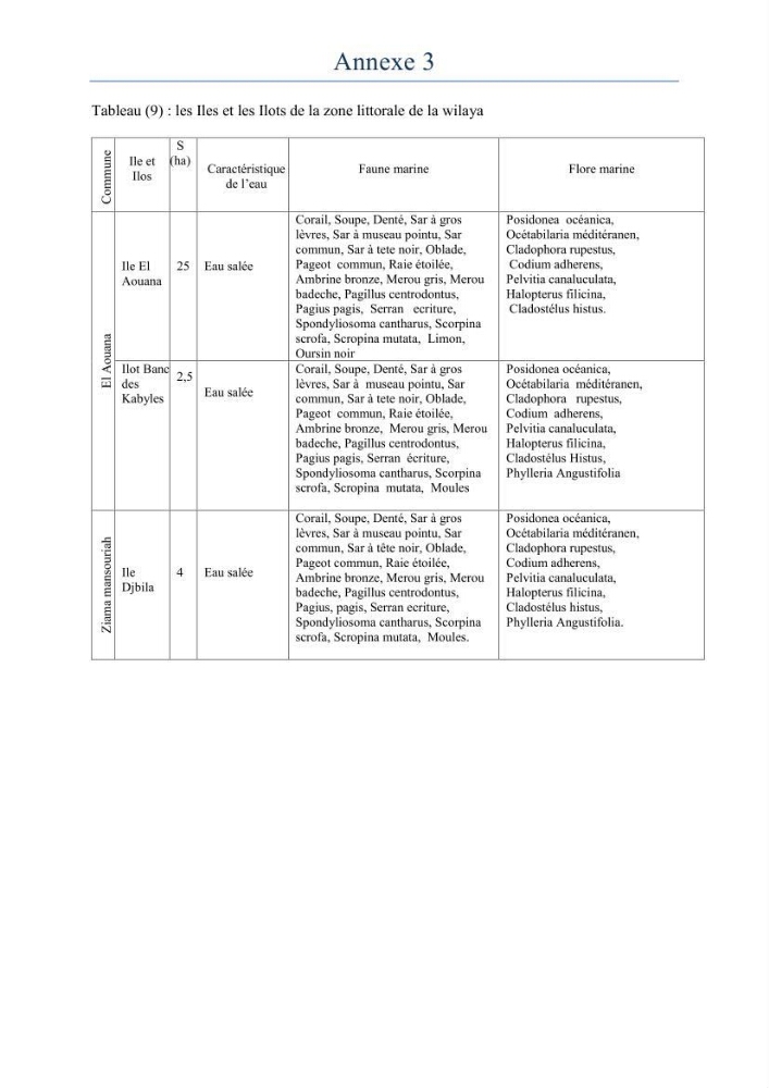 Evaluation de la mise en oeuvre de la loi 02-02 relative à la protection et à la valorisation du littoral au niveau de la wilaya de Jijel