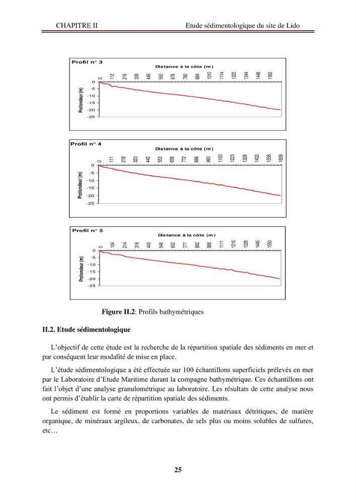 Etude de protection de la zone de LIDO Mohammedia (Alger):
