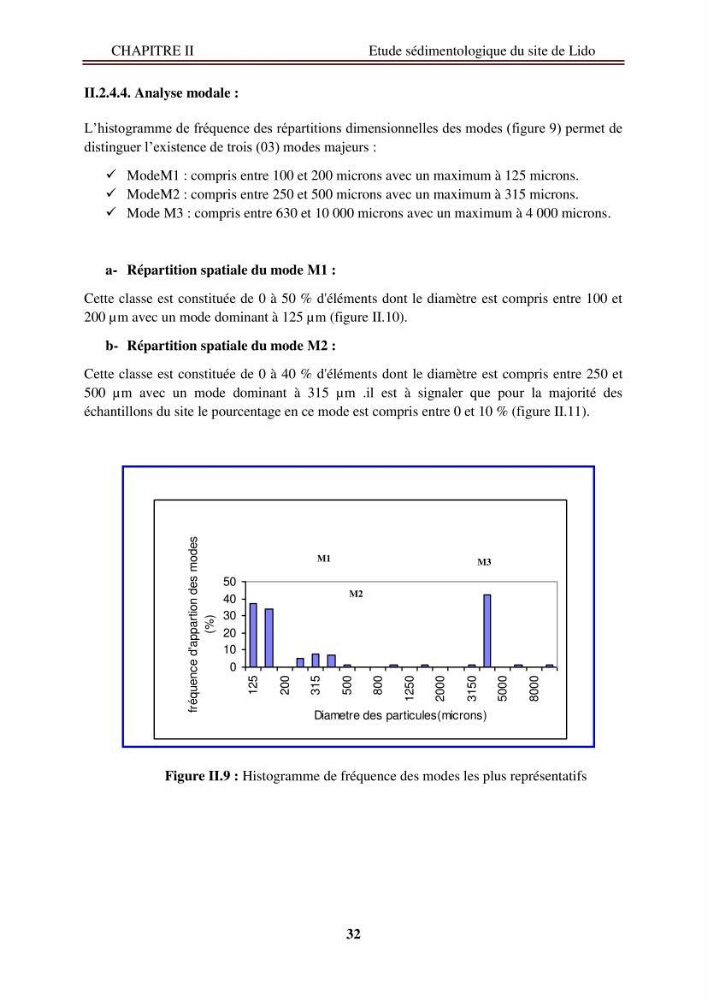 Etude de protection de la zone de LIDO Mohammedia (Alger):