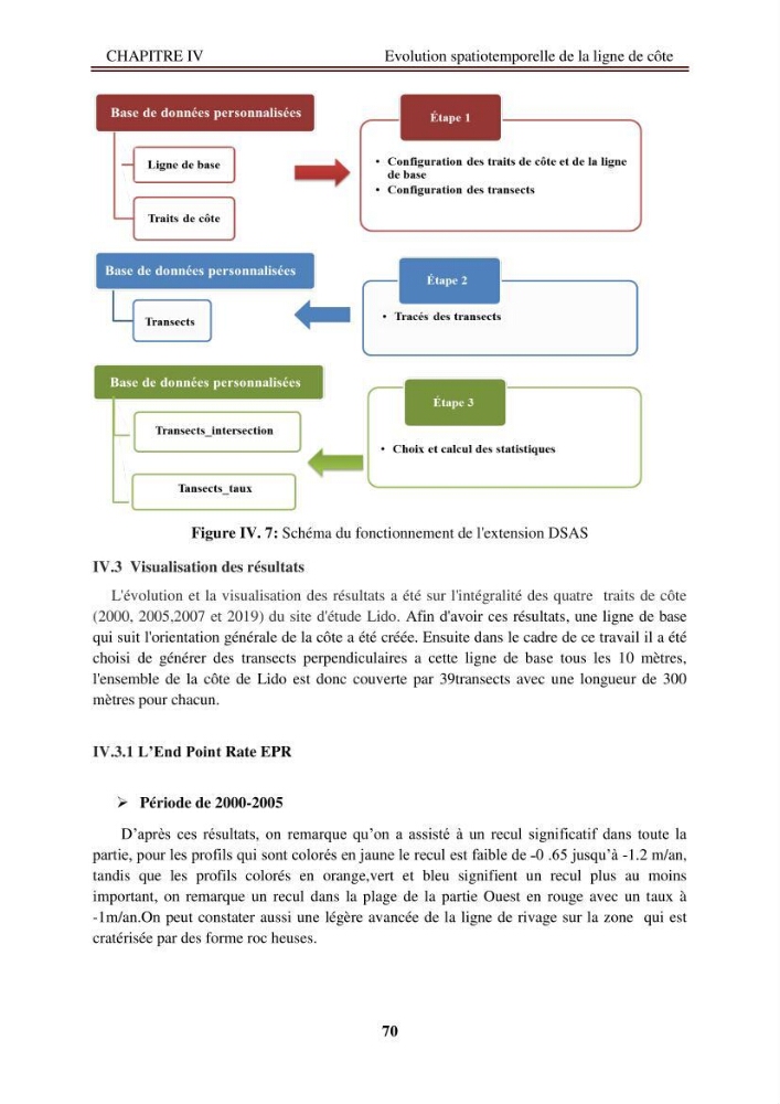 Etude de protection de la zone de LIDO Mohammedia (Alger):