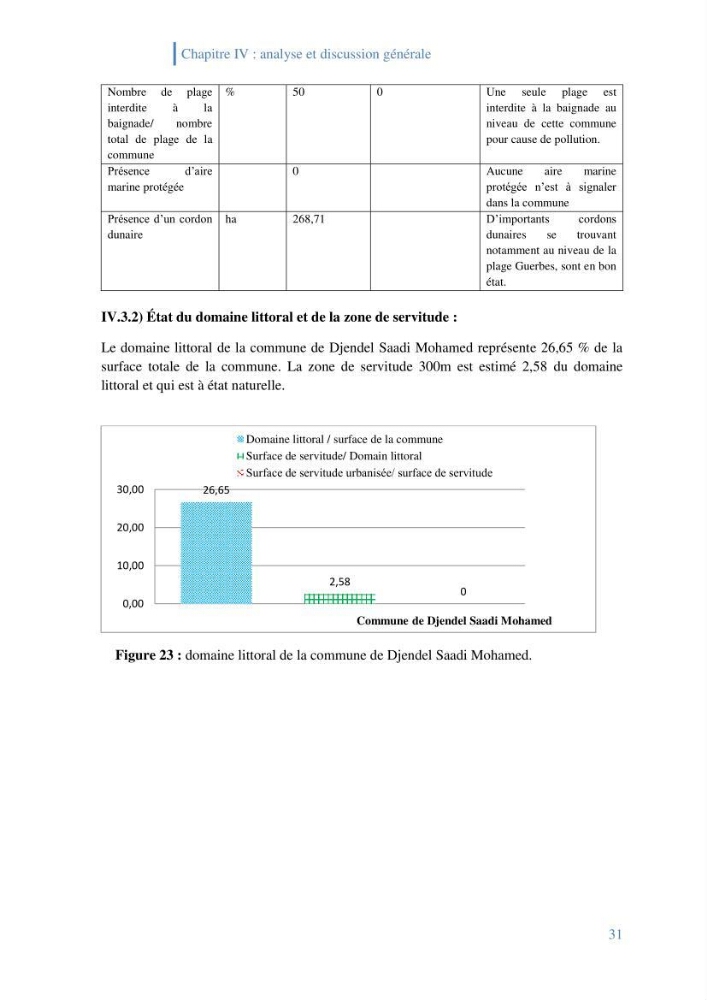 Létat de la mise en oeuvre de la loi 02-02-2002 de la protection et la valorisation de littoral dans la wilaya de Skikda