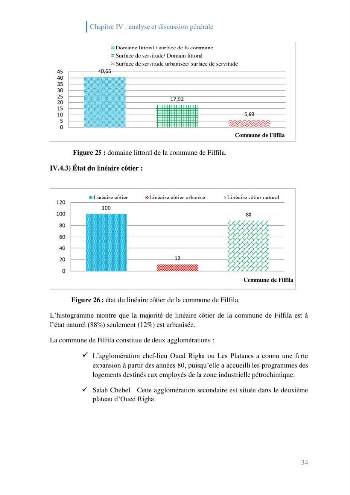 Létat de la mise en oeuvre de la loi 02-02-2002 de la protection et la valorisation de littoral dans la wilaya de Skikda