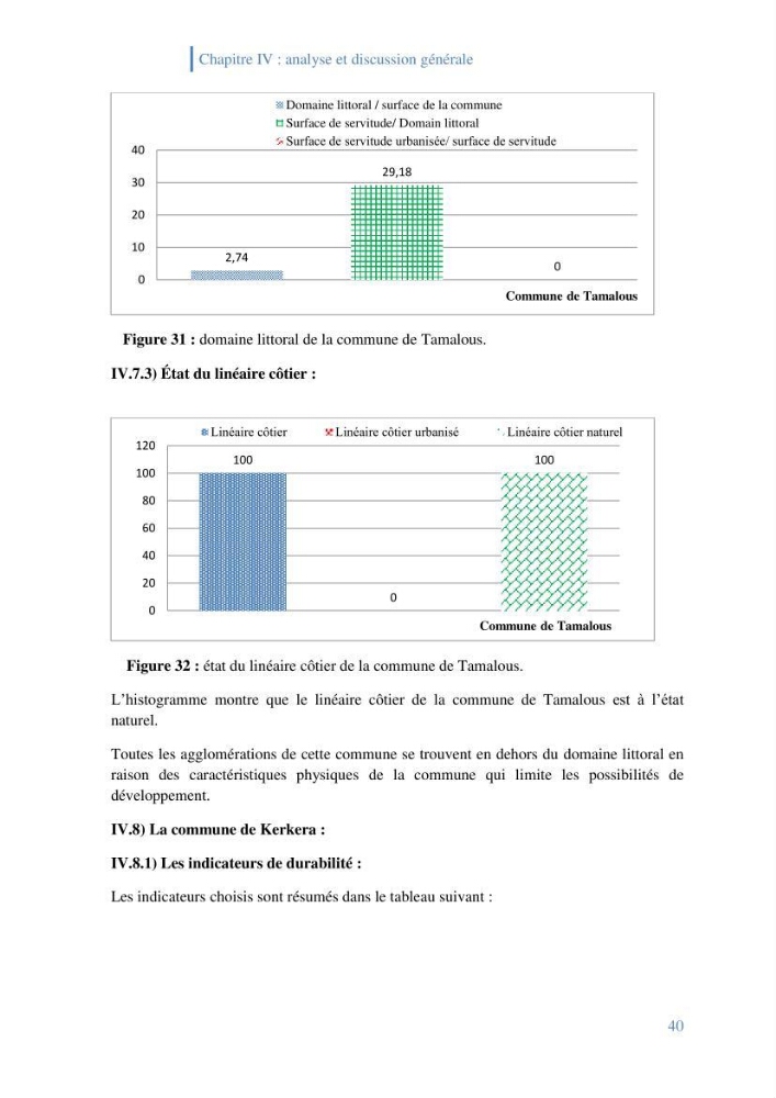 Létat de la mise en oeuvre de la loi 02-02-2002 de la protection et la valorisation de littoral dans la wilaya de Skikda